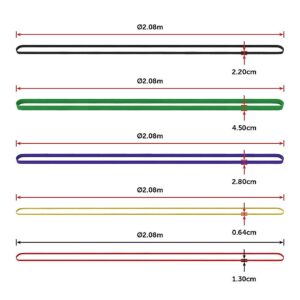 Resistance bands - Heavy Duty specifications